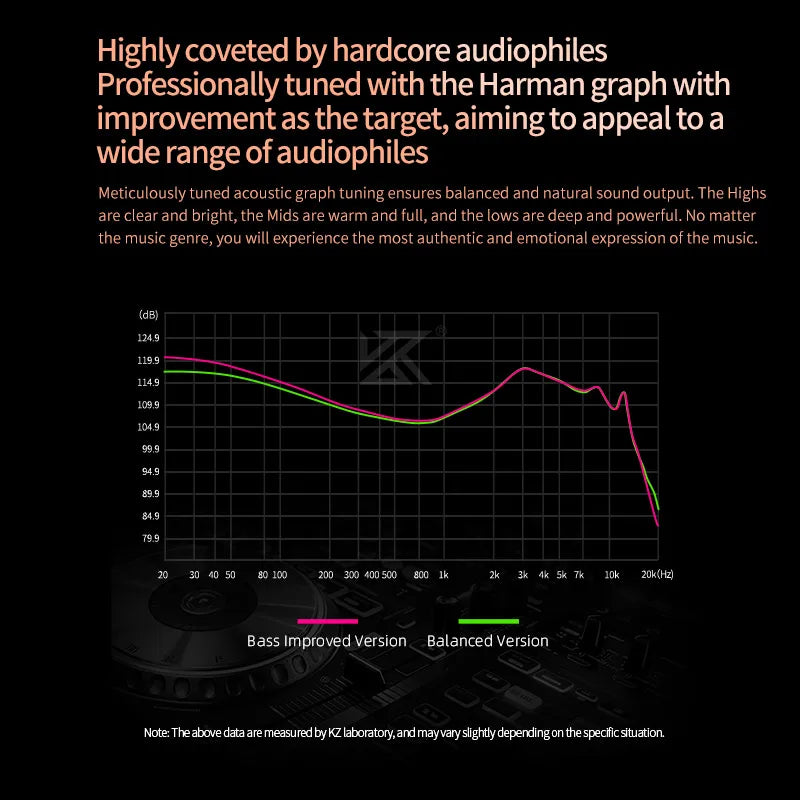 KZ Saga Inear HiFi Earphones Dynamic Tunable Balanced Armature Headphones 3.5mm Detachable Cable Monitor Noise Reduction Earbuds
