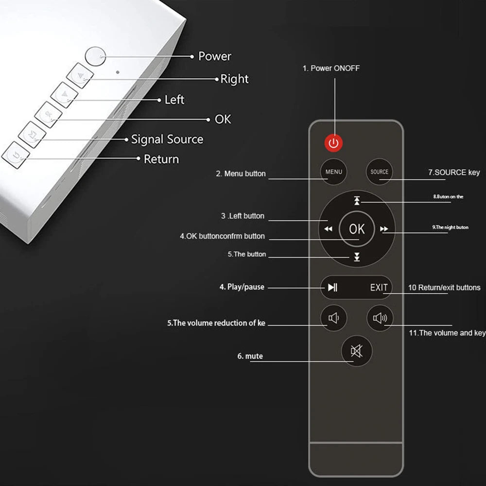 Portable Wired Projector Mobile Phone LED Mini Home Video Equipment 720P HD Screen USB/SD/AV/Hd