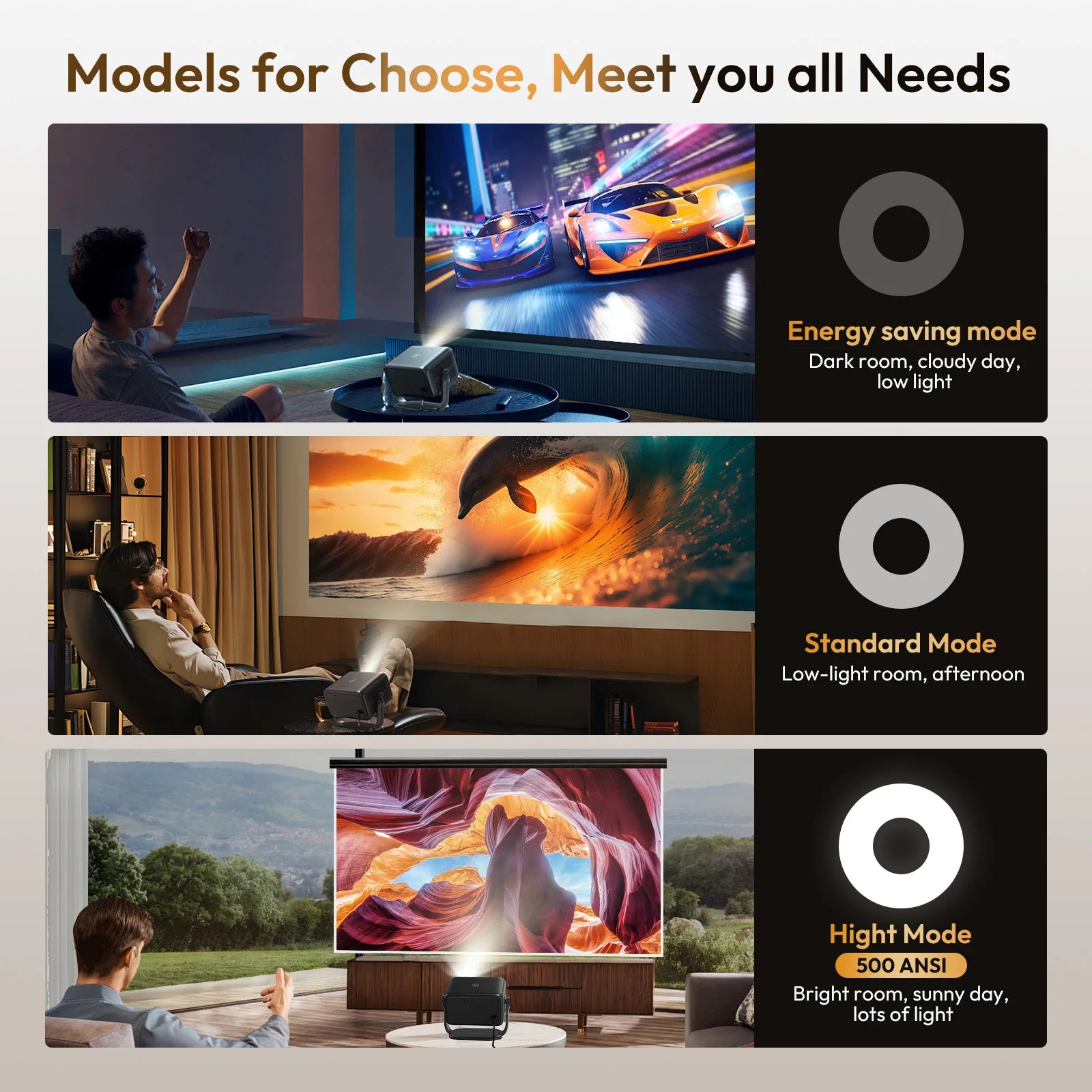 Android Projector 18000LMS 1080p 4k 3D 5G WiFi Auto Focus Video Home Theater BT