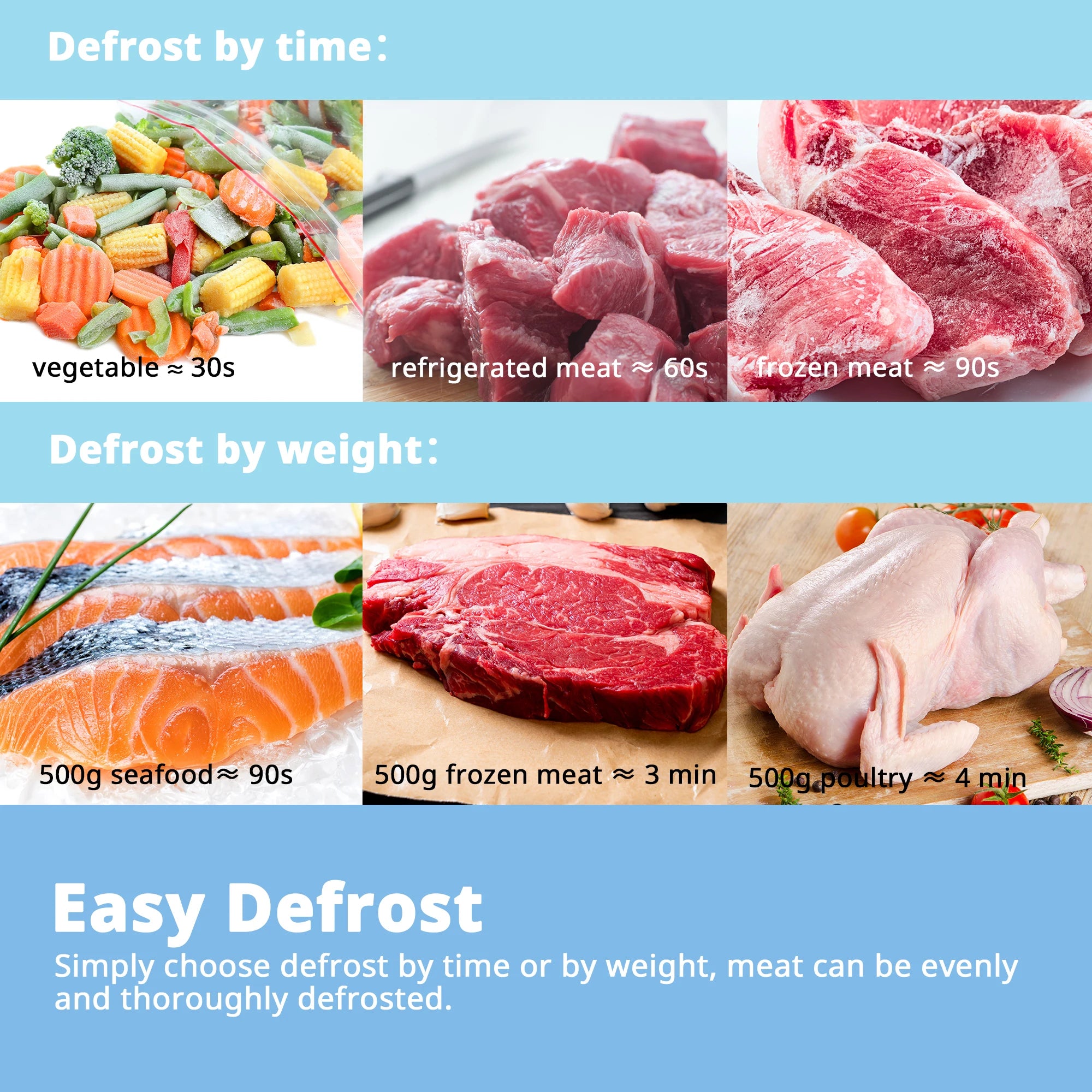 COMFEE' 800w 20L Microwave Oven with 8 Auto Menus, 5 Cooking Power Levels, and Express Cook Button