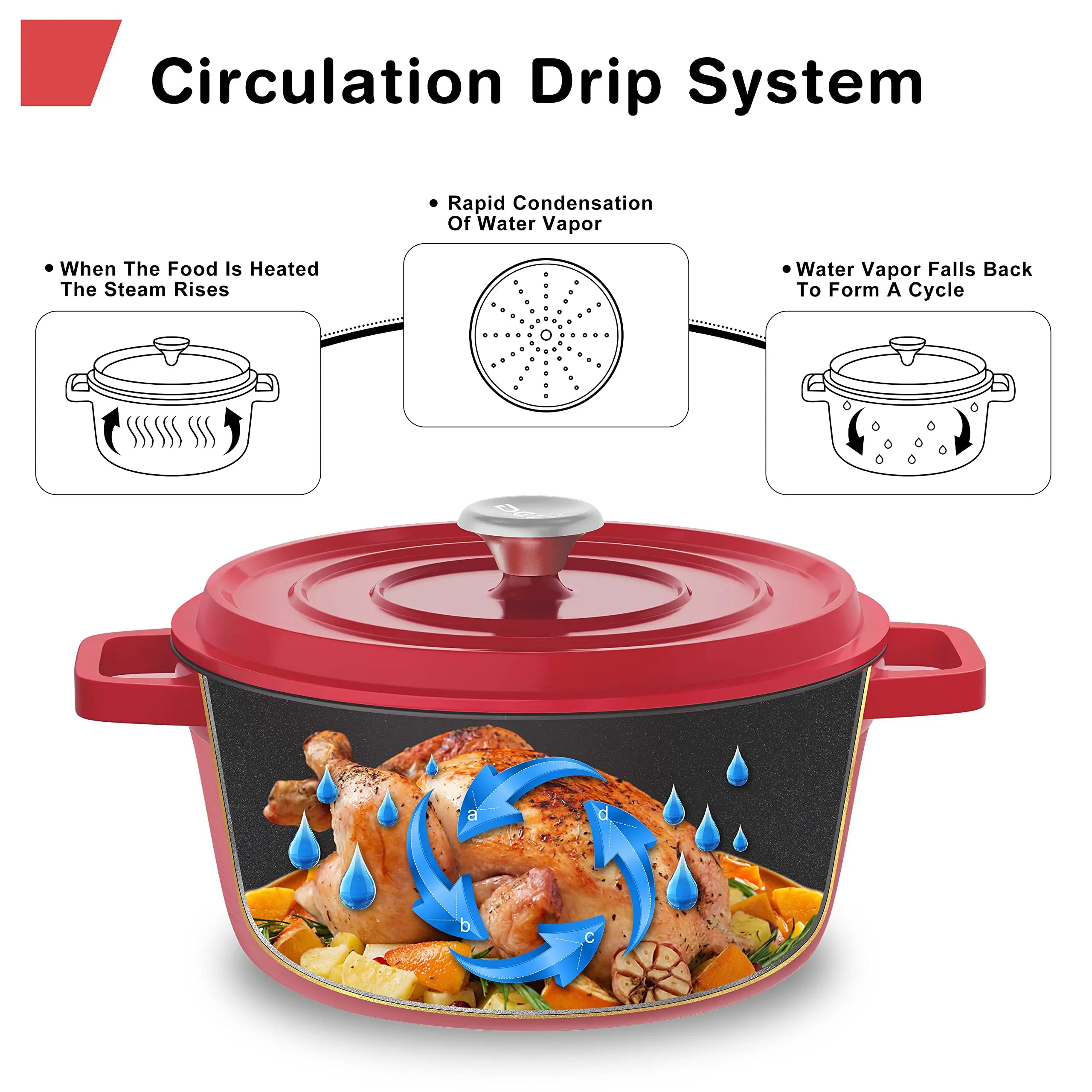 Enameled Cast Aluminum Dutch Oven With Lid 4.7L Stew Pot for Bread Baking Casserole Dish Nonstick Pan For All Heat Source 24cm