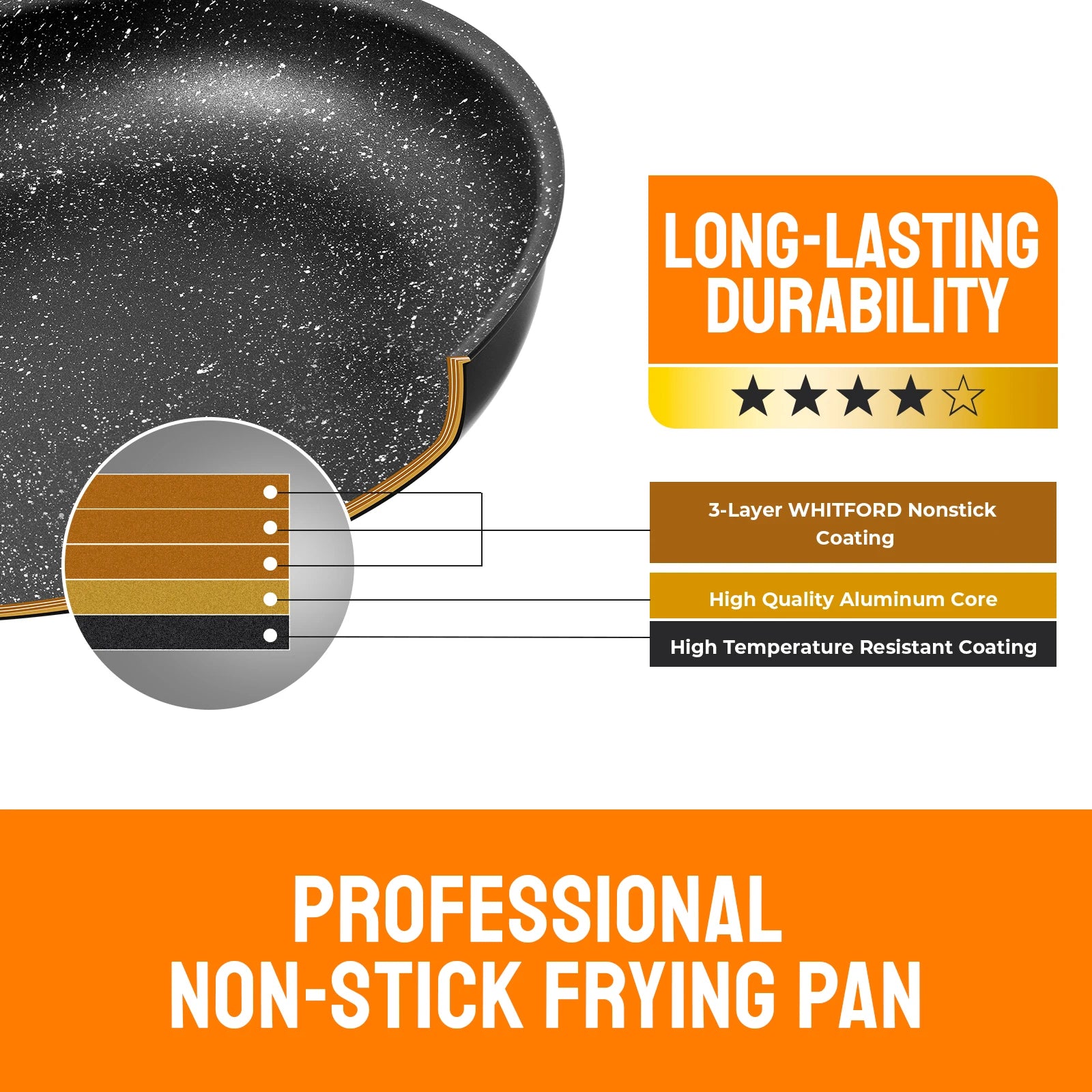 Non Stick Frying Pan with Removable Handle, Non Stick Frying Pan Set for Induction Hobs, 4 Pieces Frying Pan Set for All Hobs